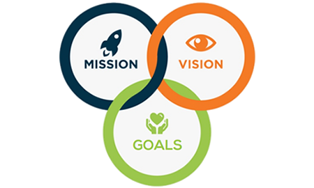 Mission Vision Goals mission vision goals
